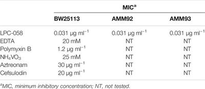 Degradation of Components of the Lpt Transenvelope Machinery Reveals LPS-Dependent Lpt Complex Stability in Escherichia coli